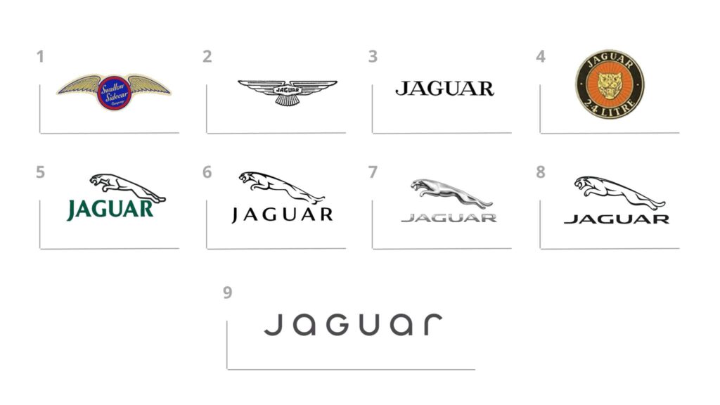 Evolución del logotipo de Jaguar a través del tiempo