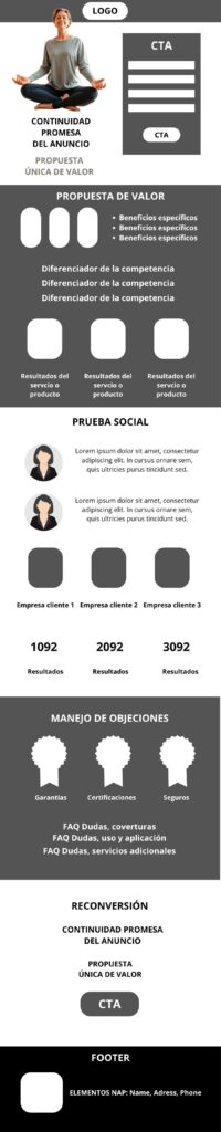 Maqueta de estructura de una landing page