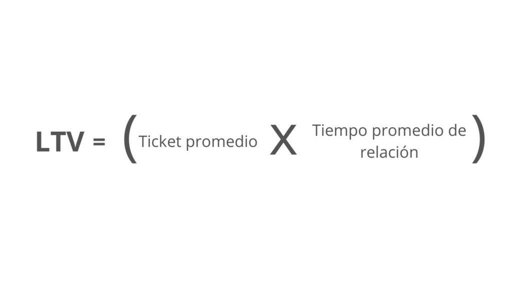 Fórmula especializada LTV