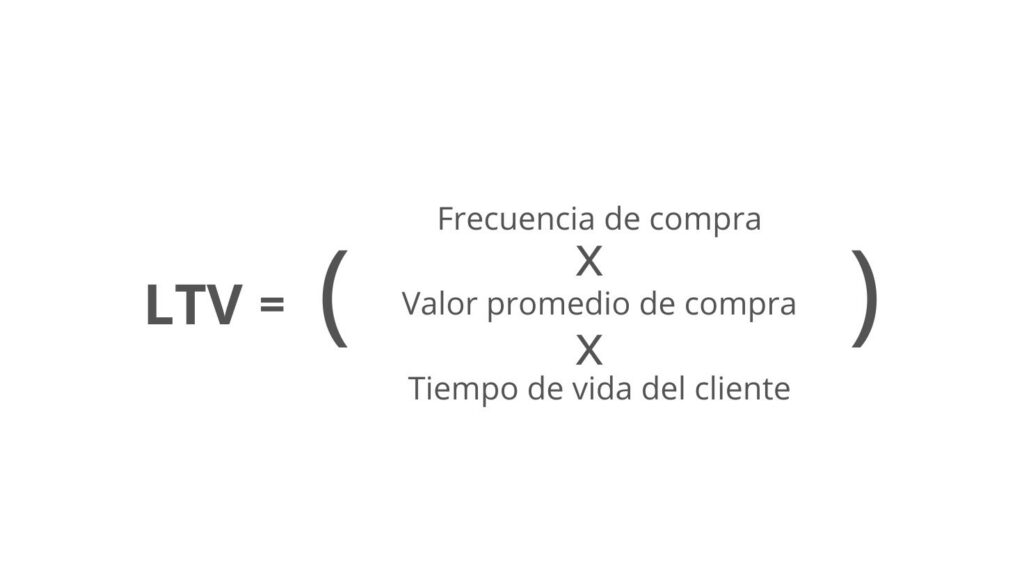 Fórmula general LTV